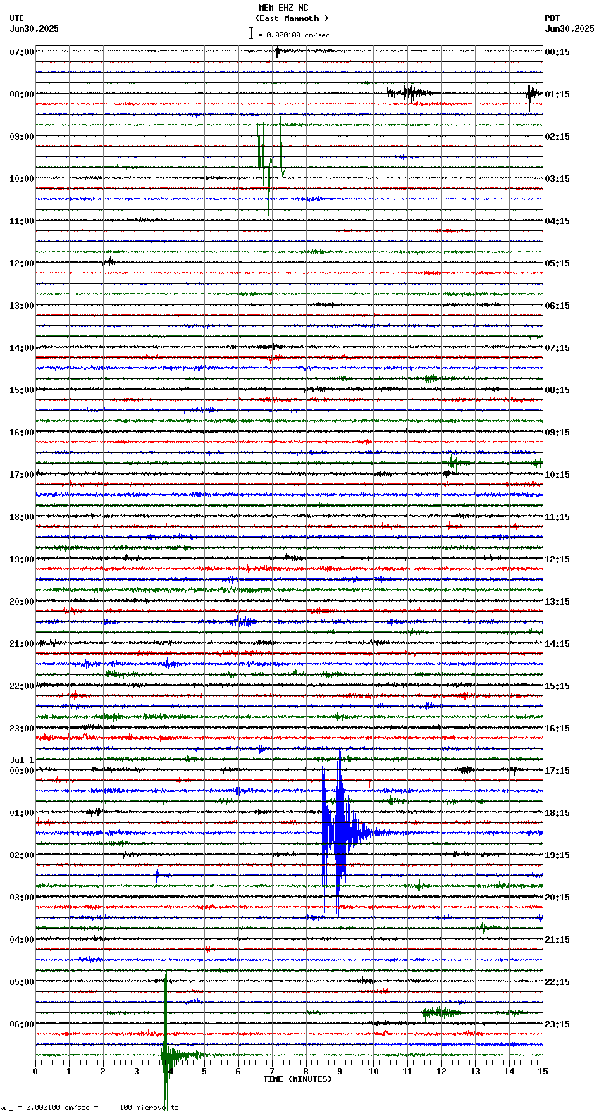 seismogram plot