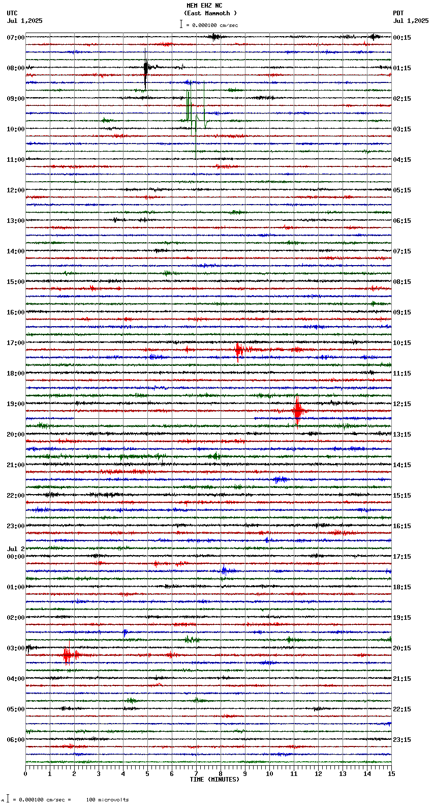seismogram plot