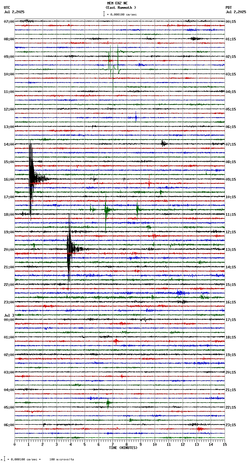 seismogram plot