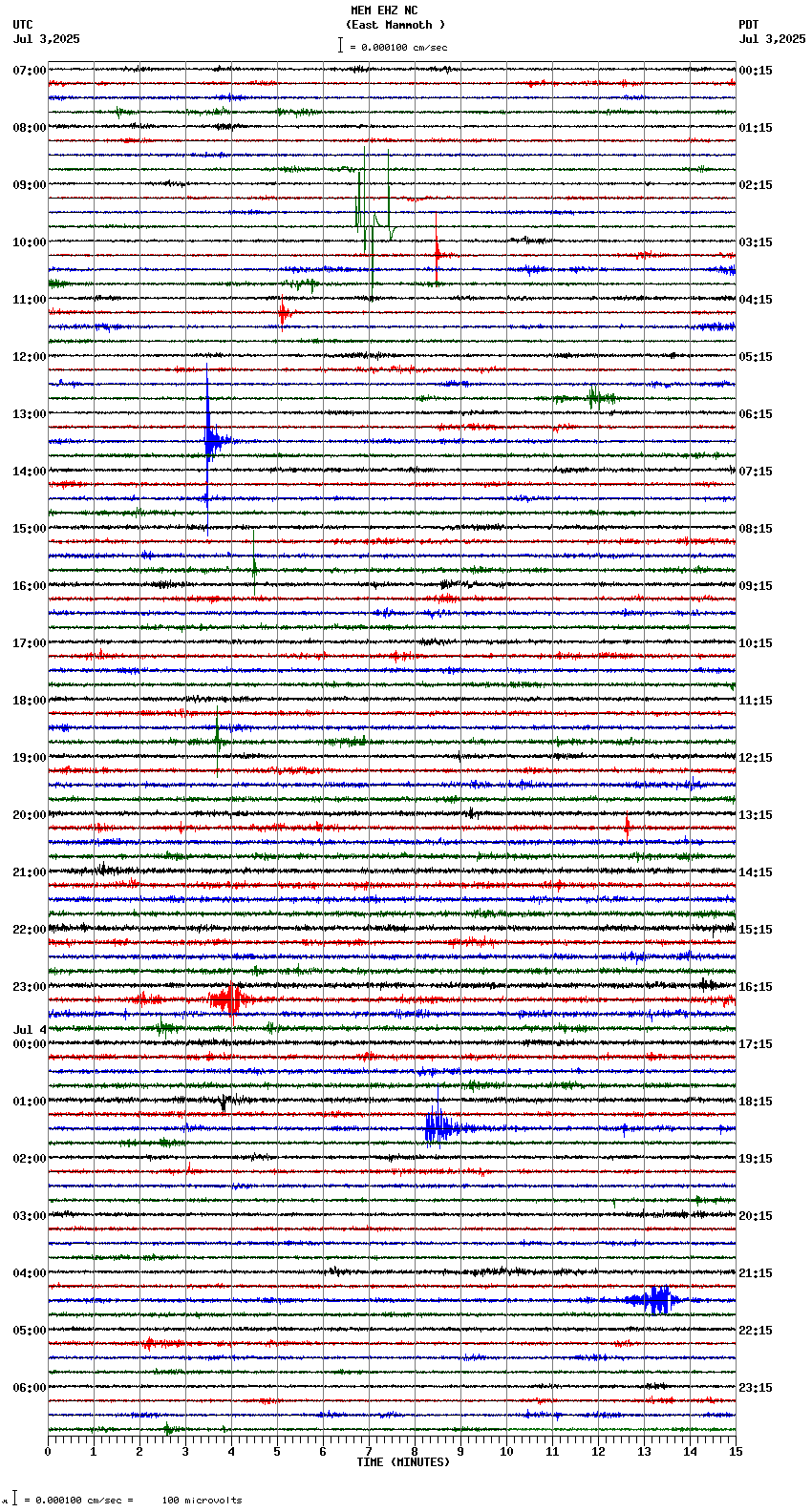 seismogram plot
