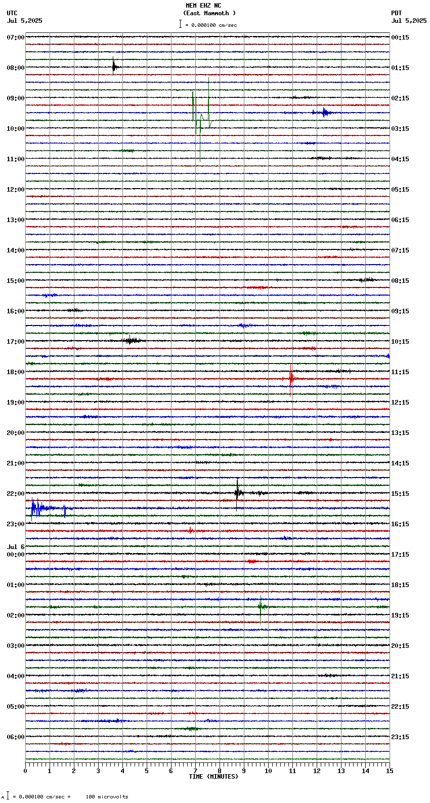 seismogram plot