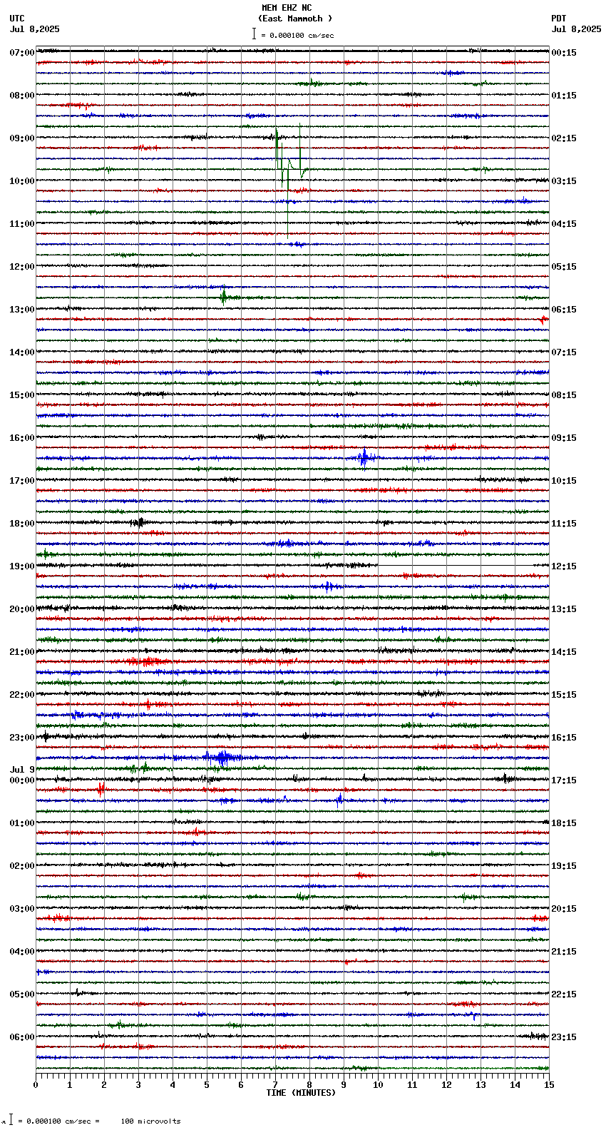 seismogram plot