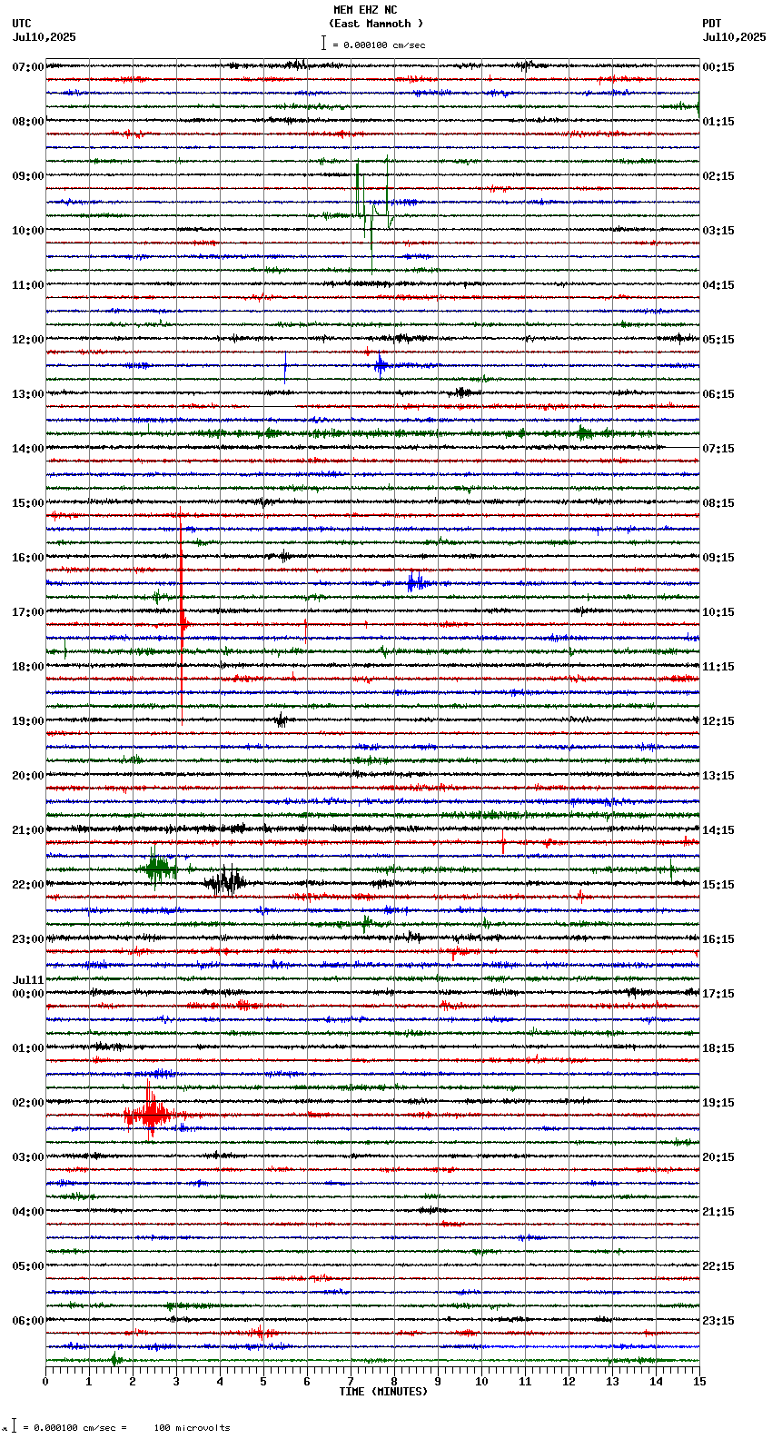 seismogram plot