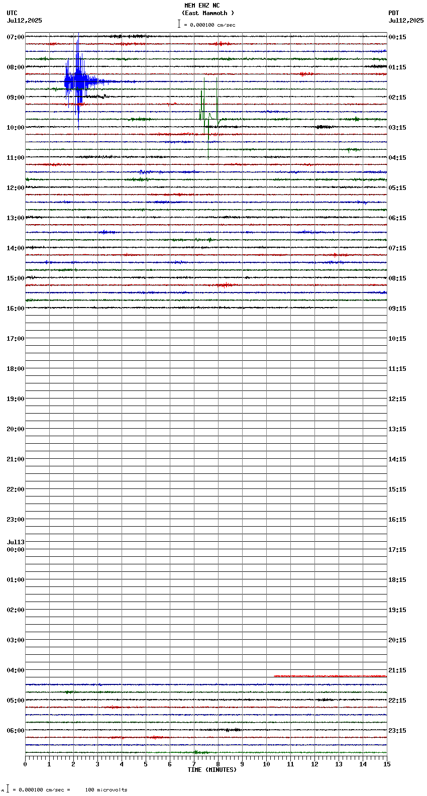 seismogram plot