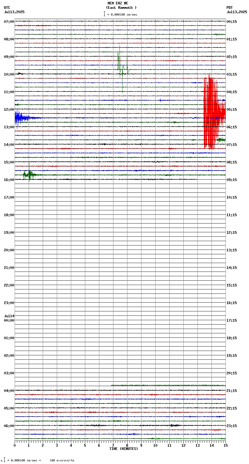 seismogram plot