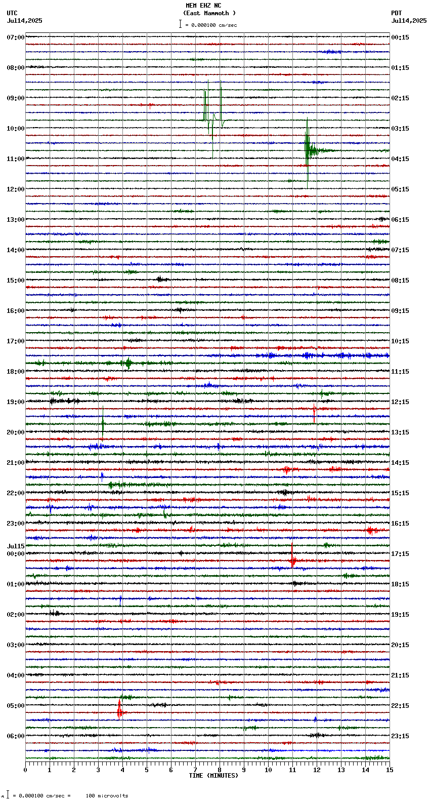 seismogram plot