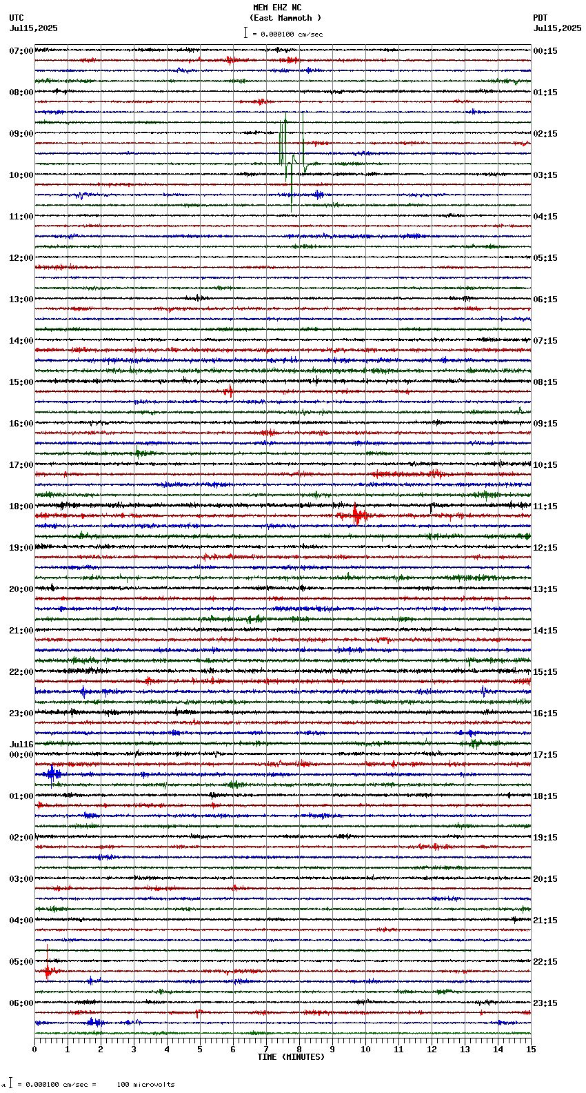 seismogram plot
