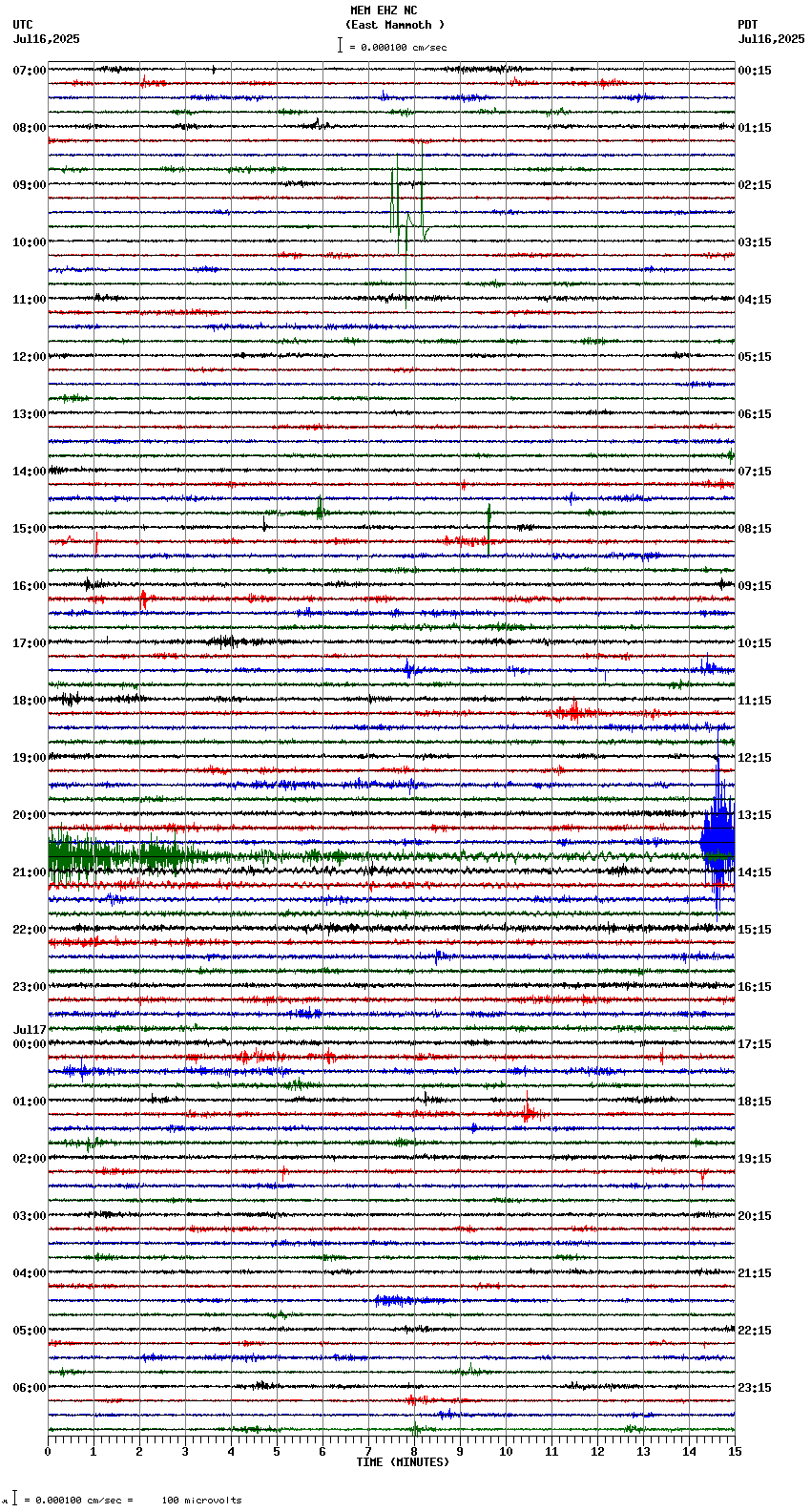 seismogram plot