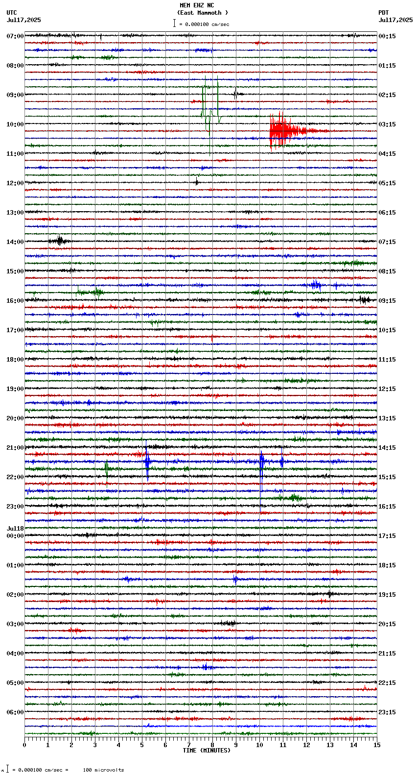 seismogram plot