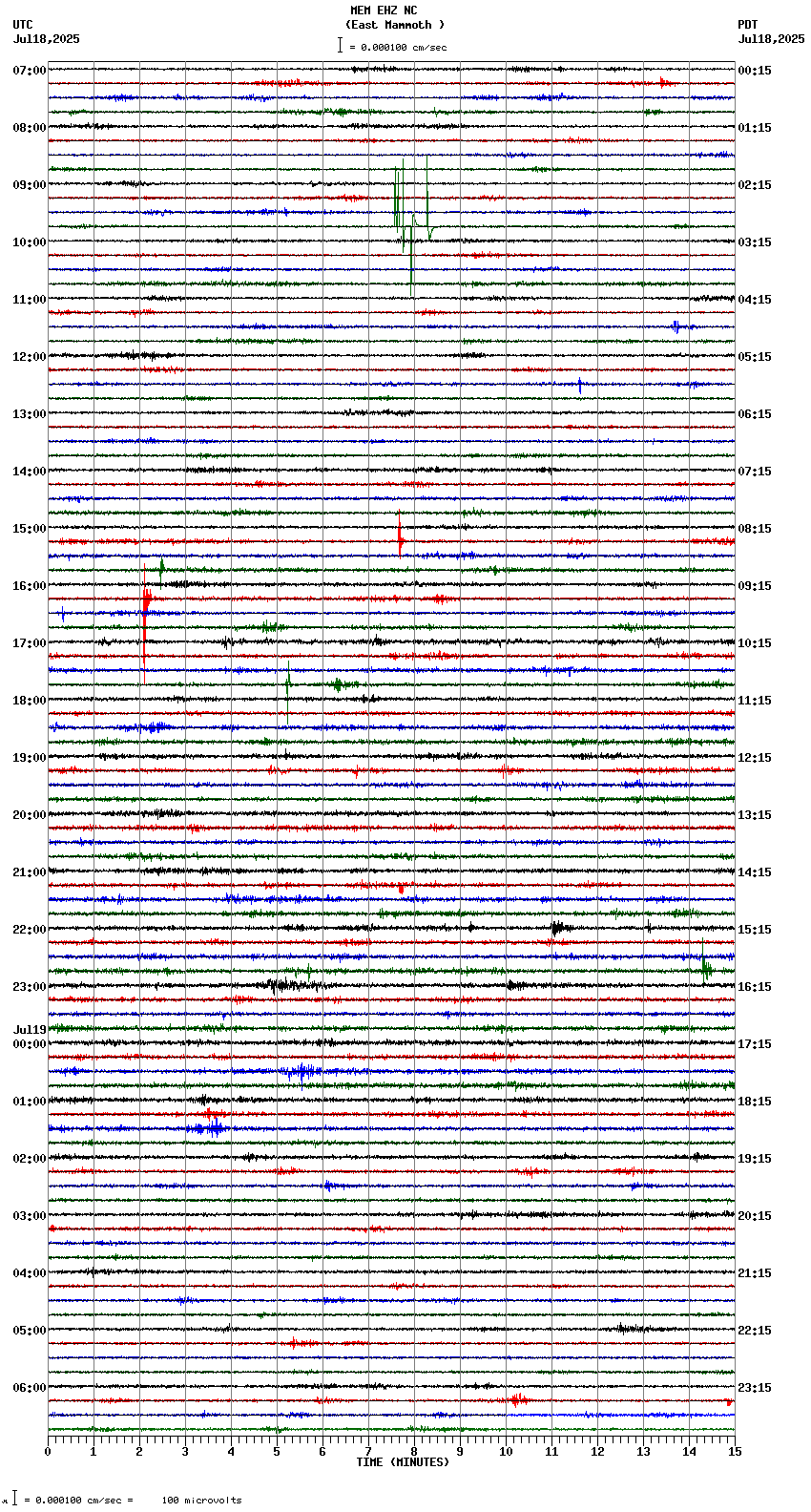 seismogram plot