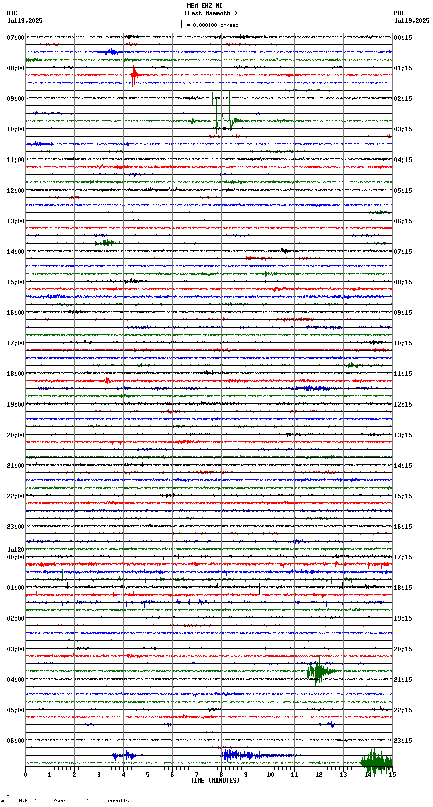 seismogram plot