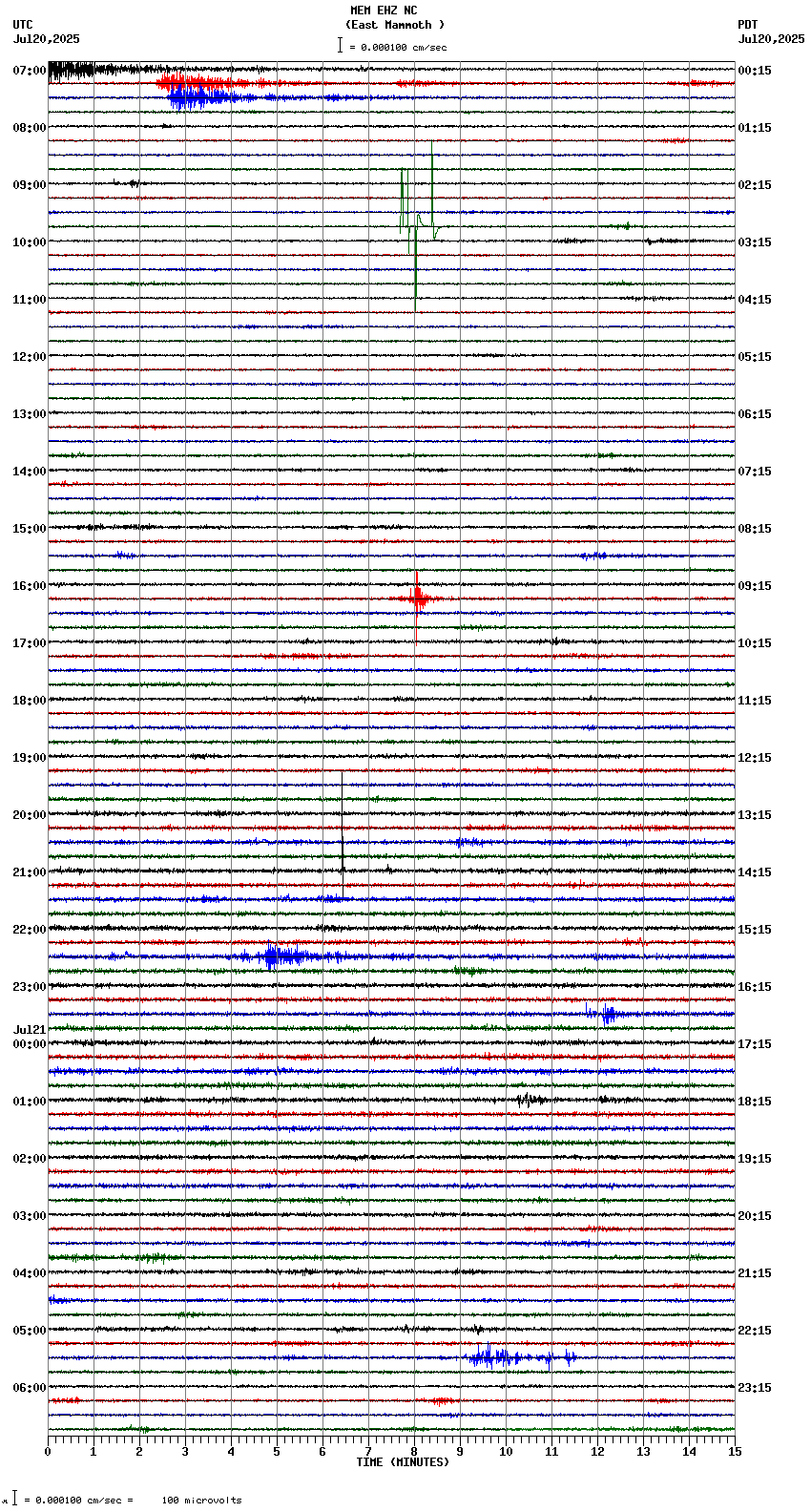 seismogram plot