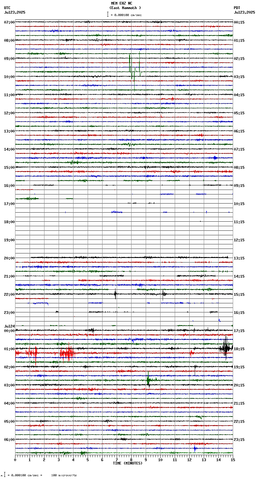 seismogram plot