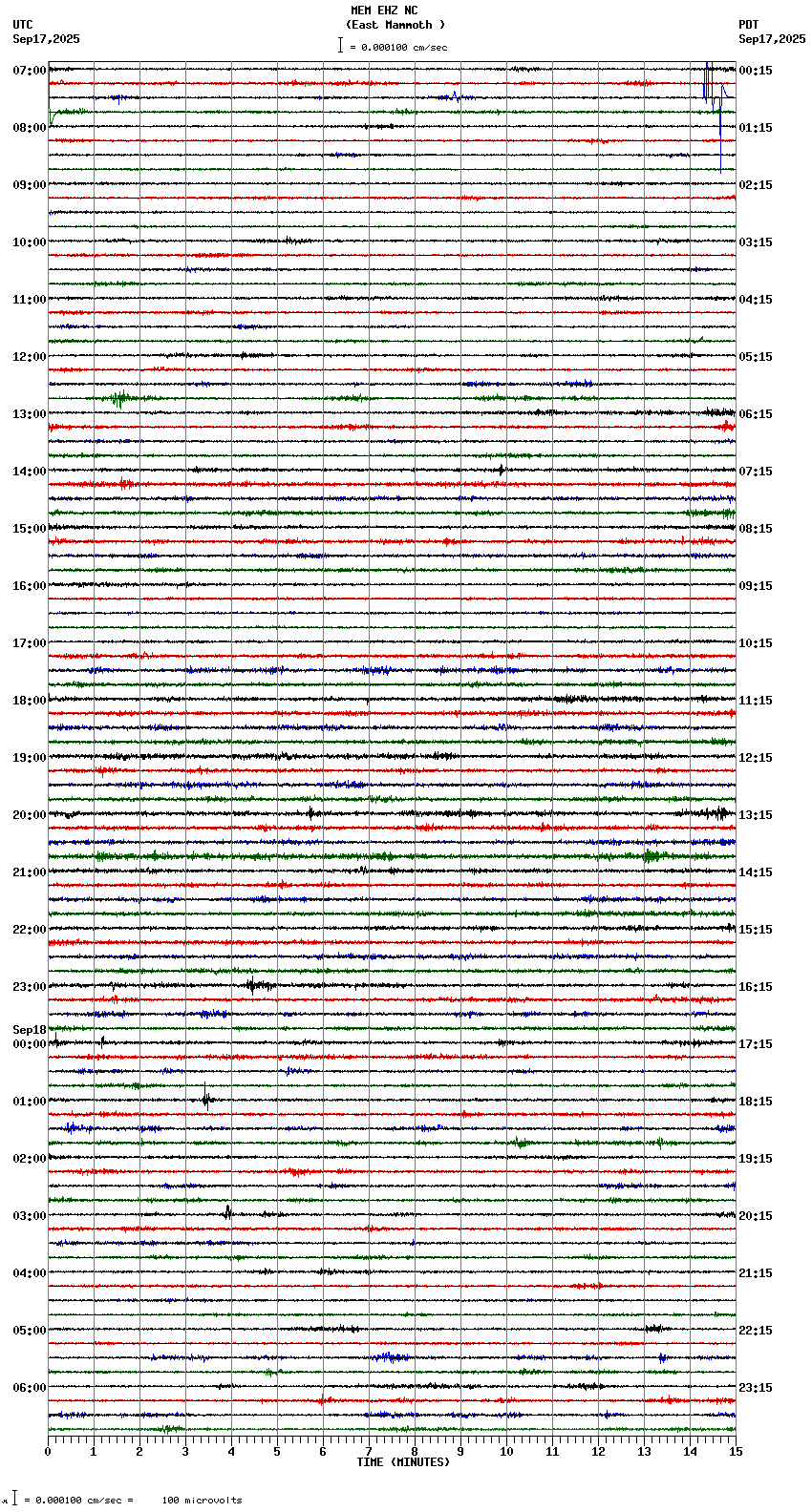 seismogram plot
