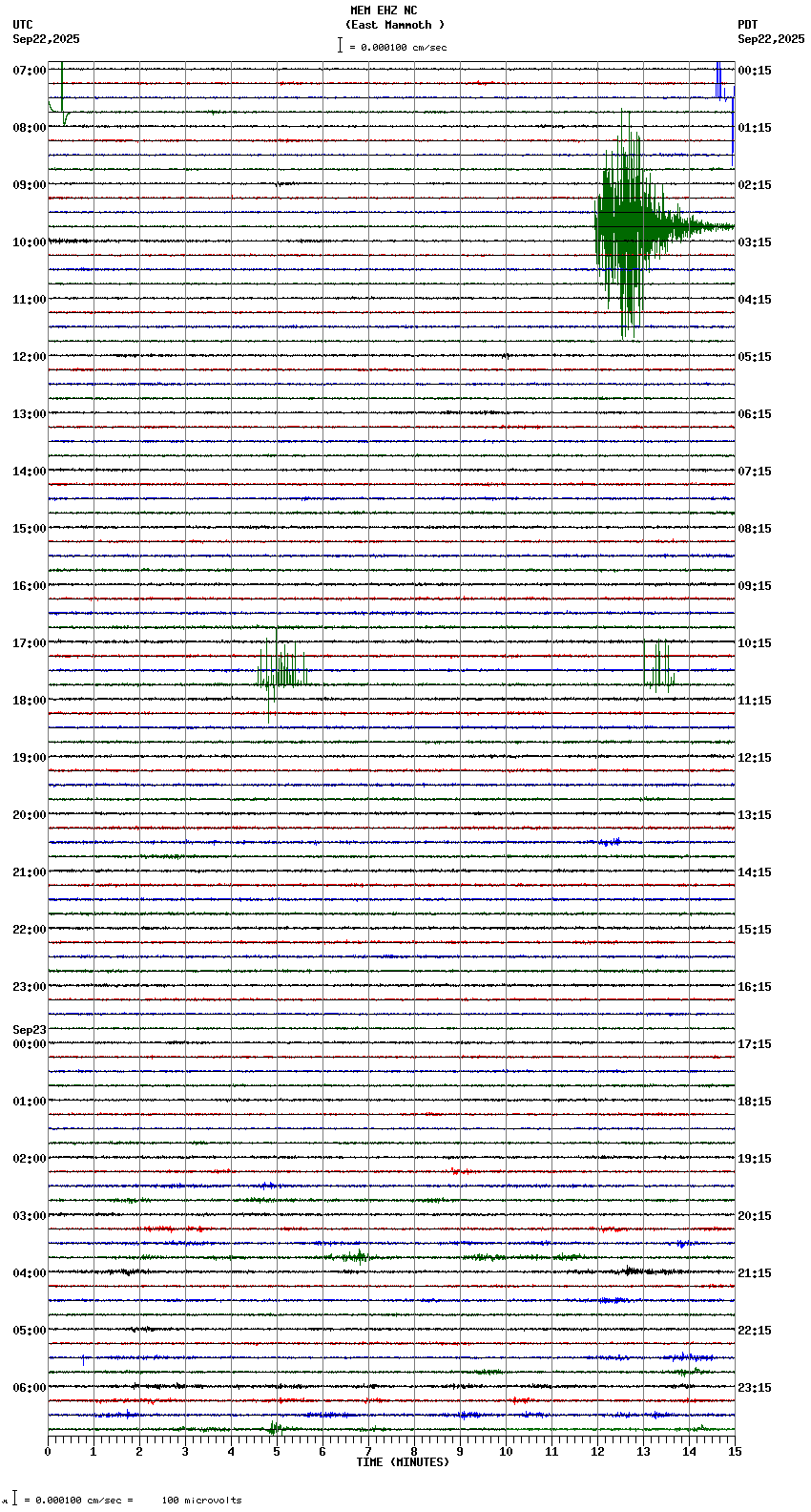 seismogram plot
