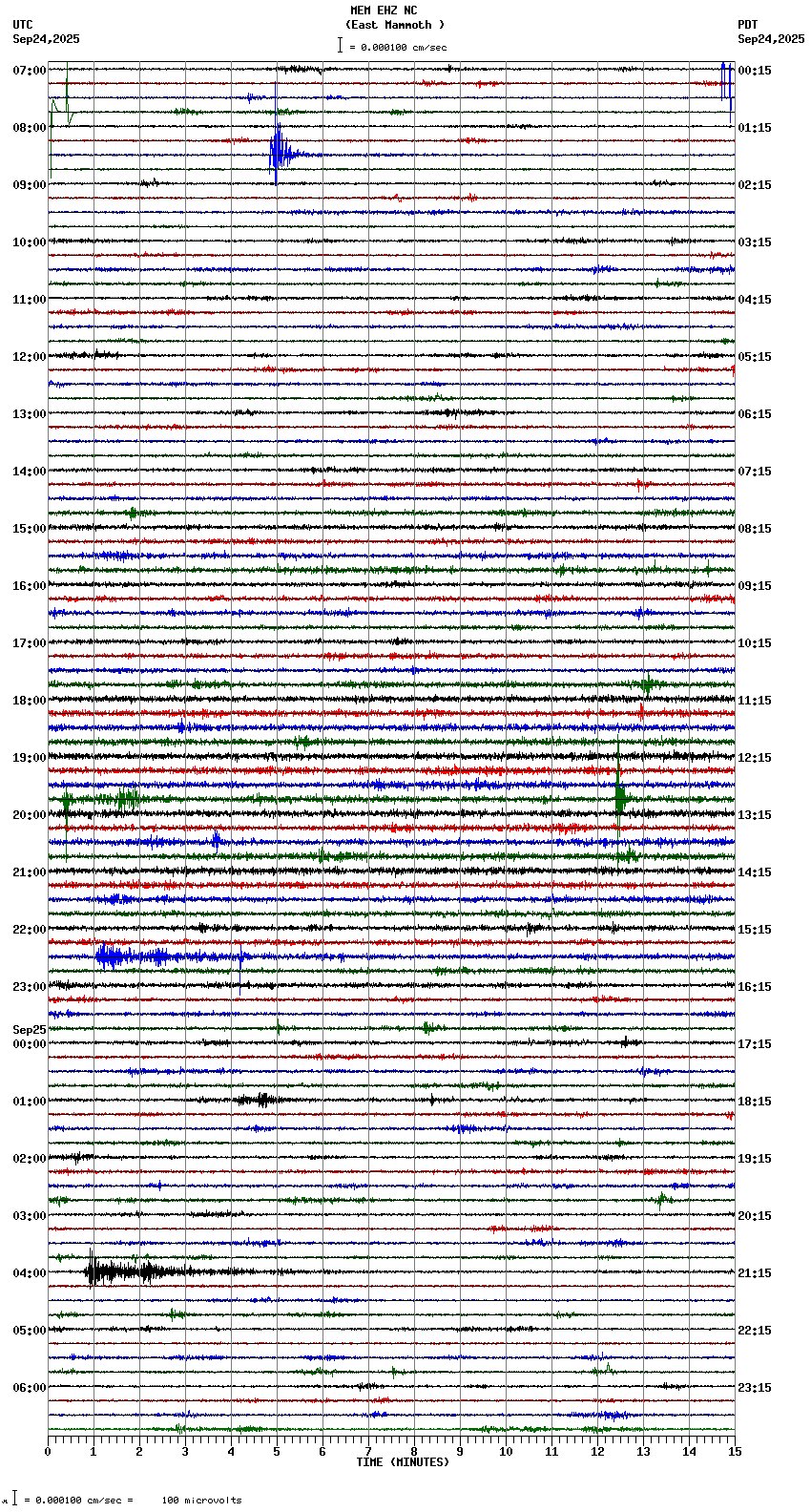 seismogram plot
