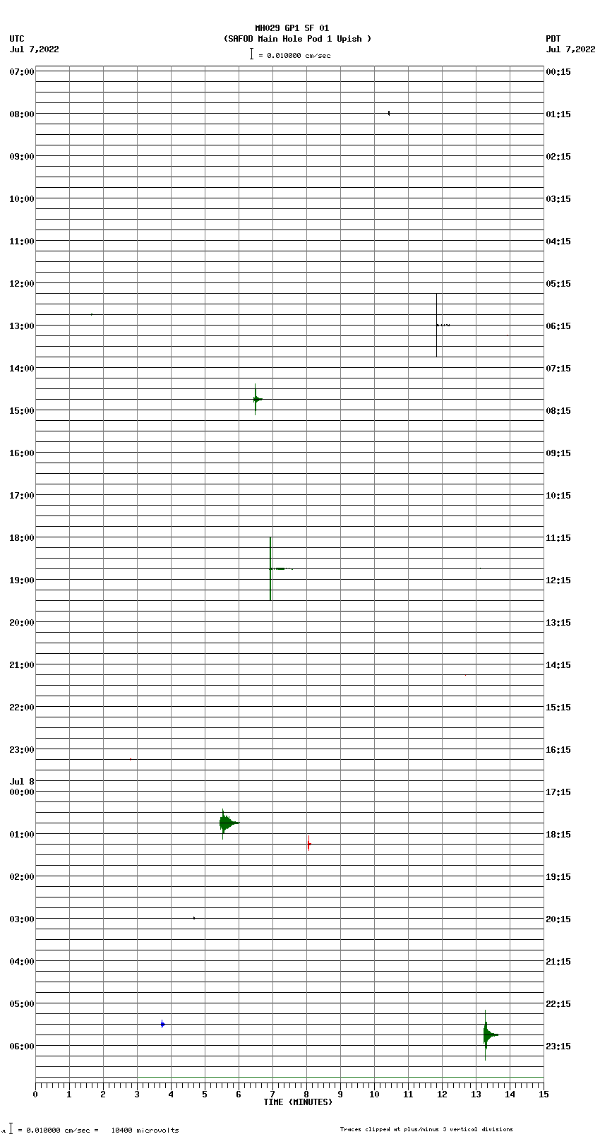 seismogram plot