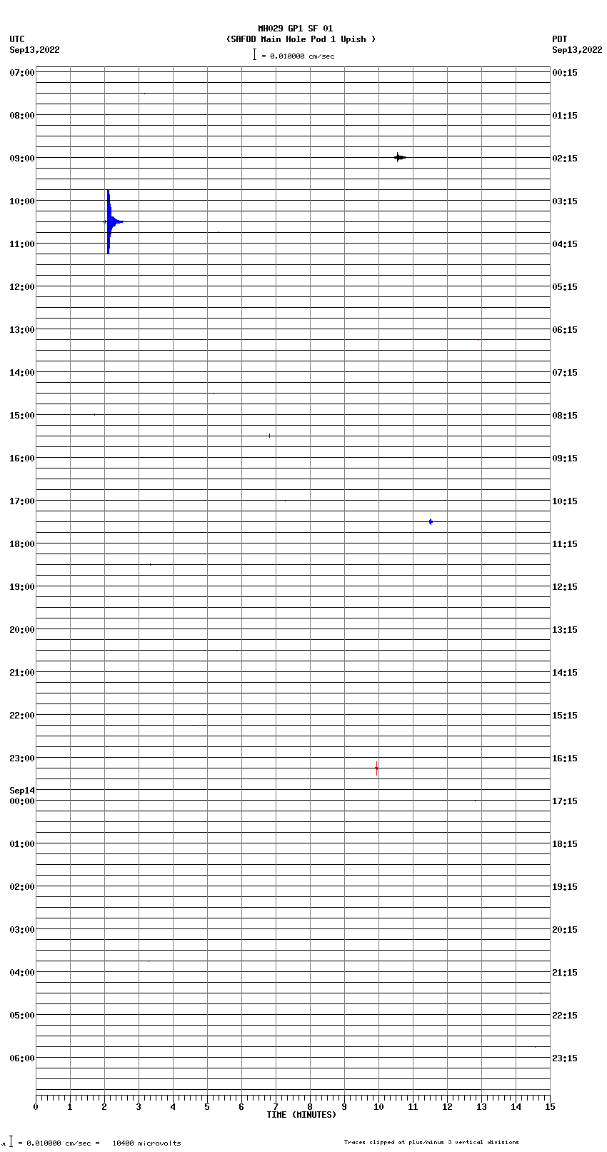 seismogram plot