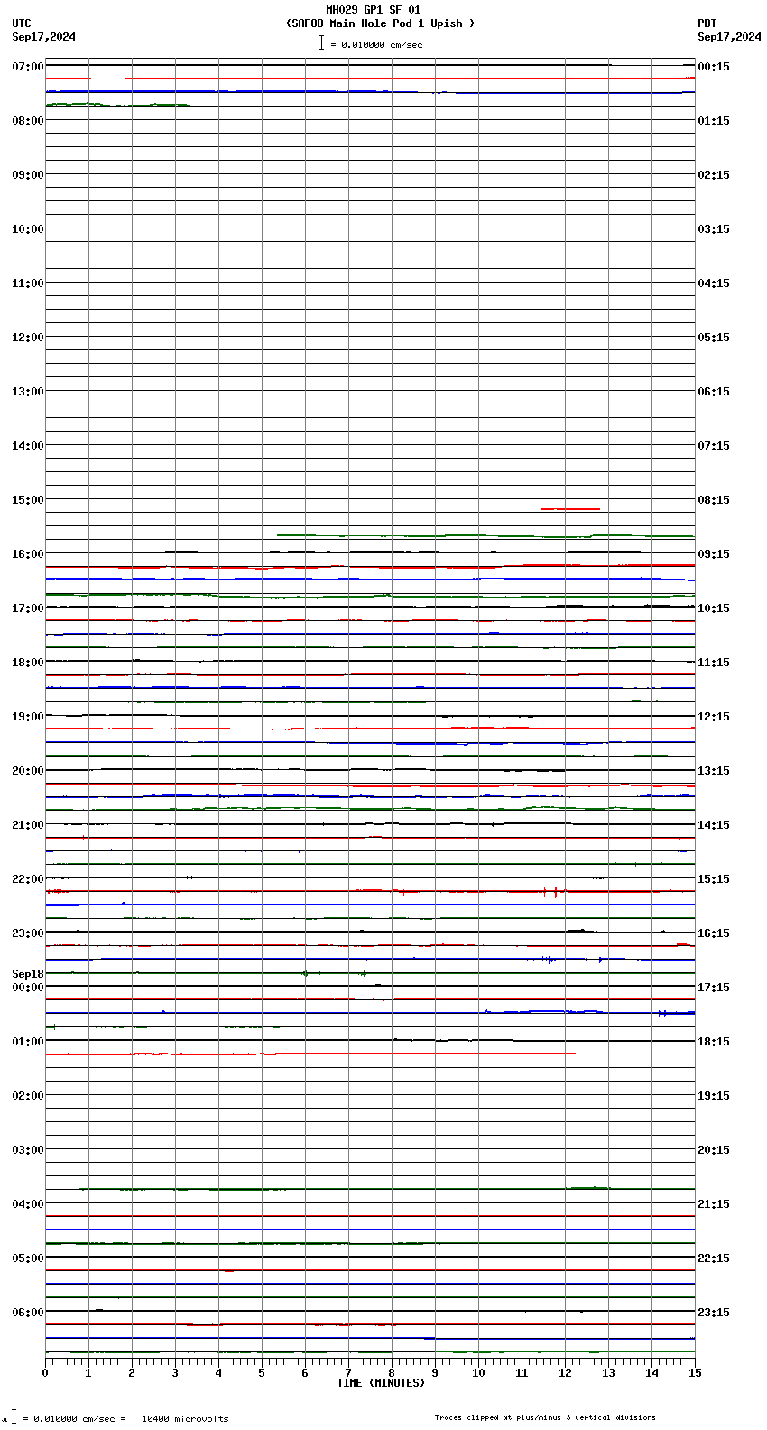 seismogram plot