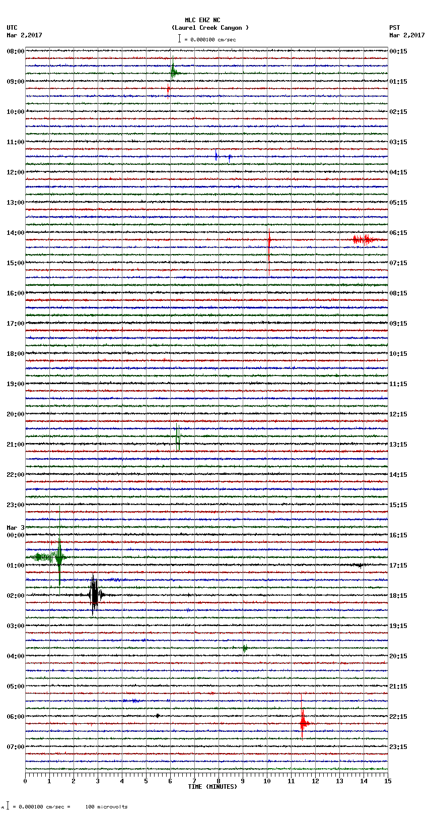 seismogram plot