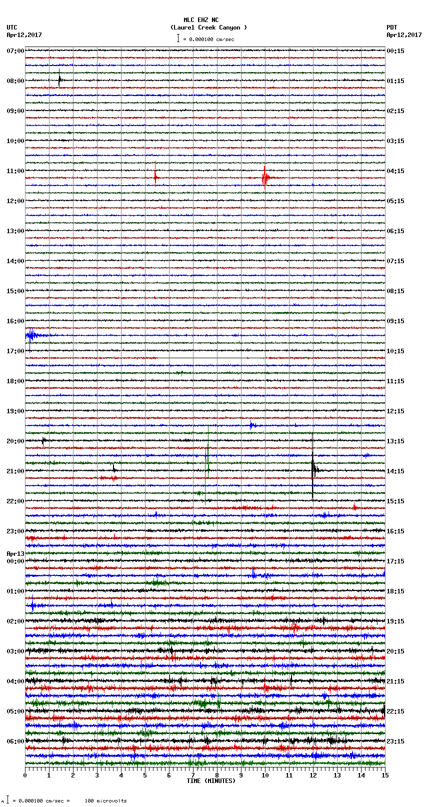 seismogram plot