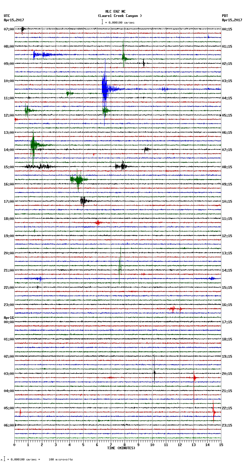 seismogram plot