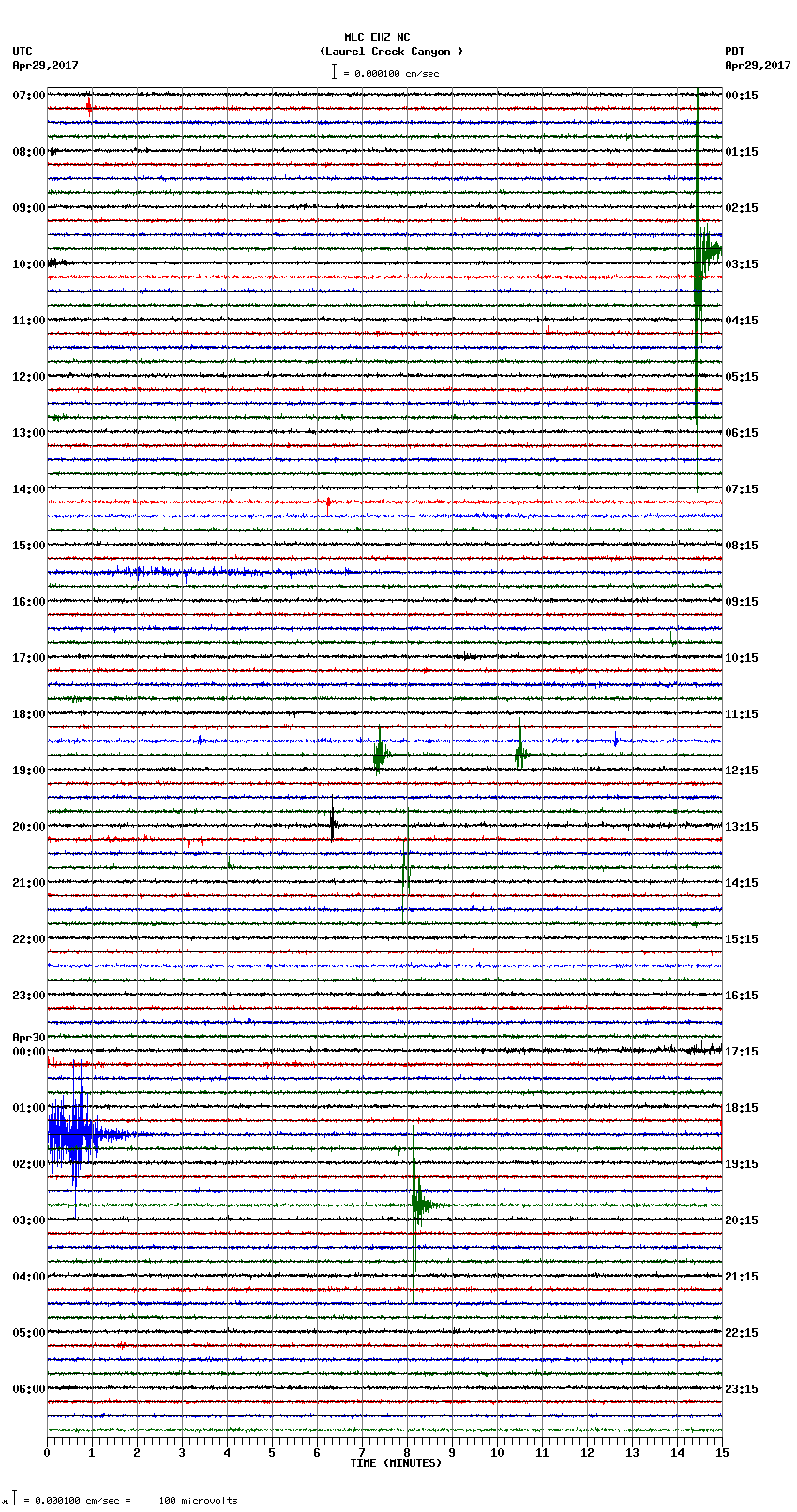 seismogram plot