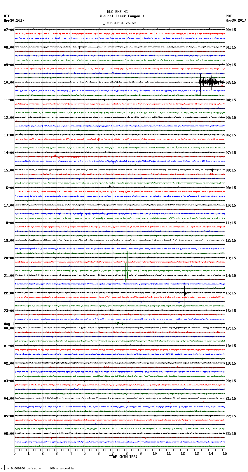 seismogram plot