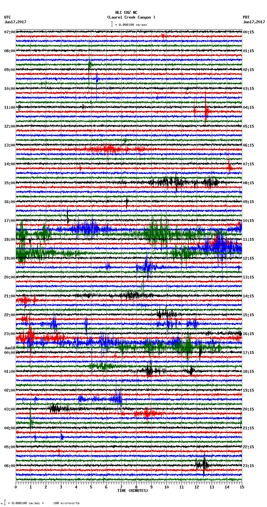 seismogram plot