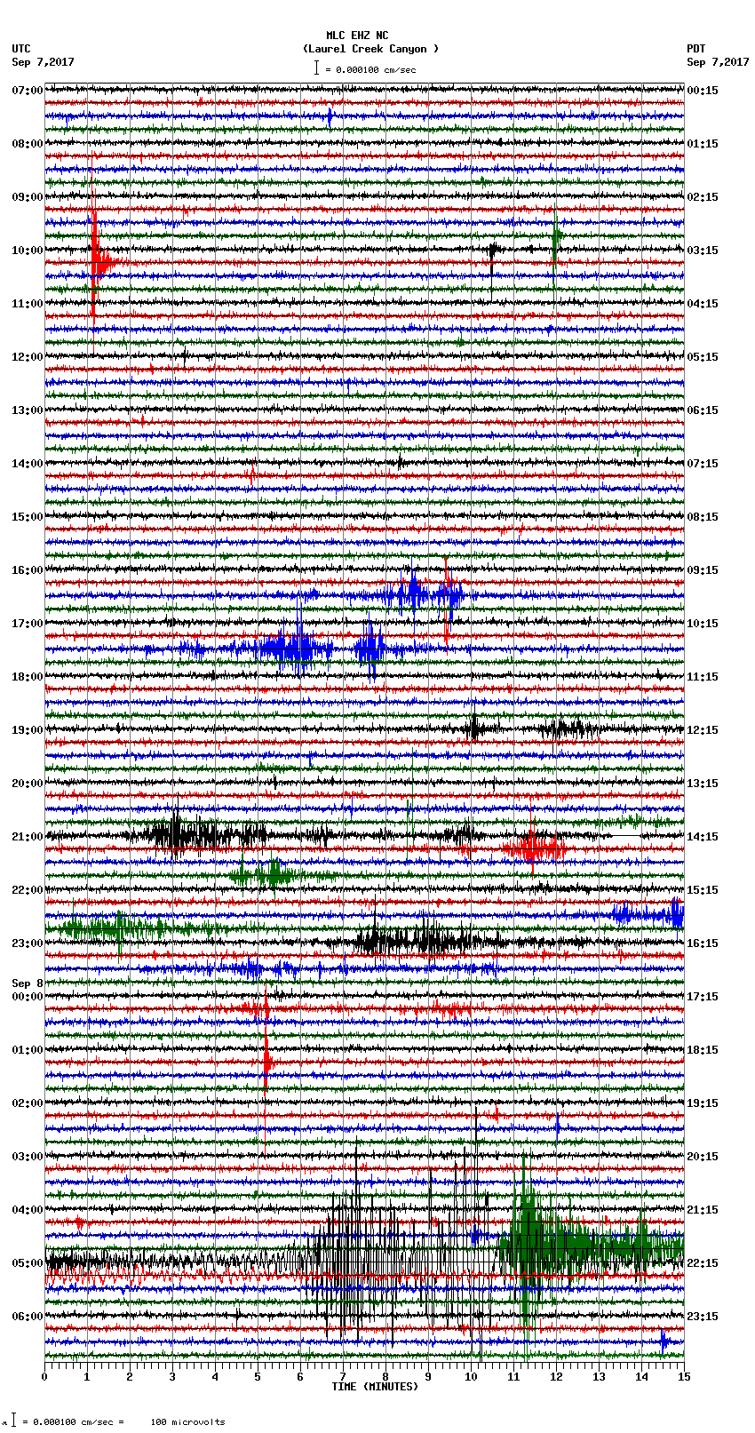 seismogram plot