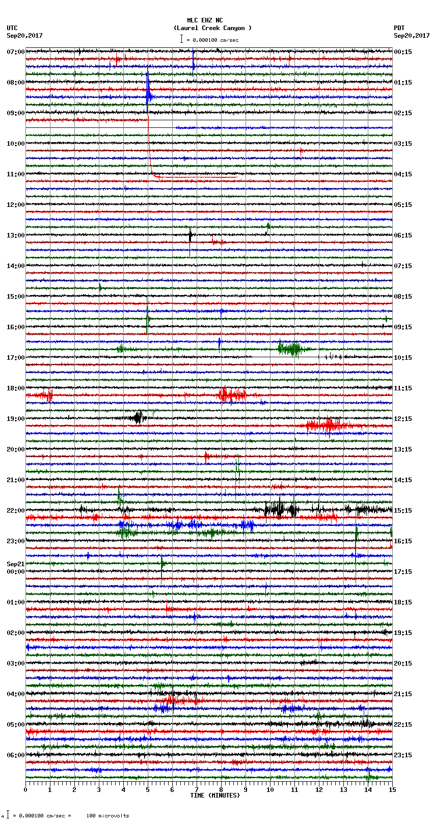 seismogram plot