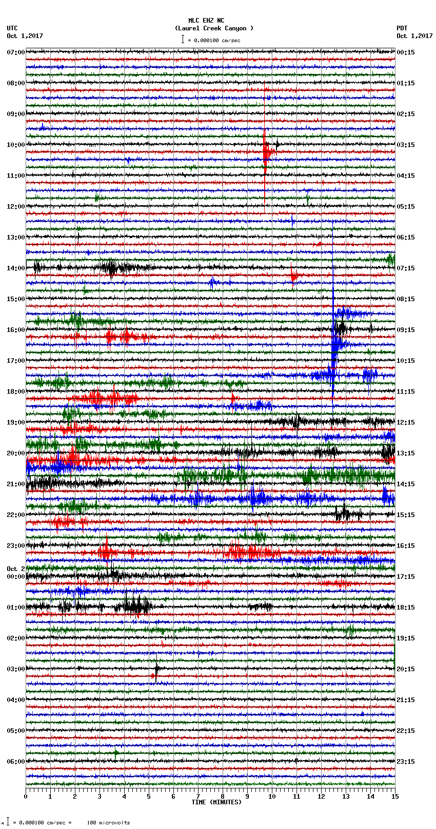 seismogram plot