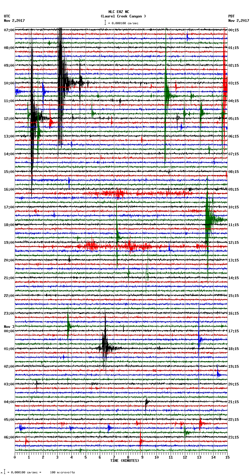 seismogram plot