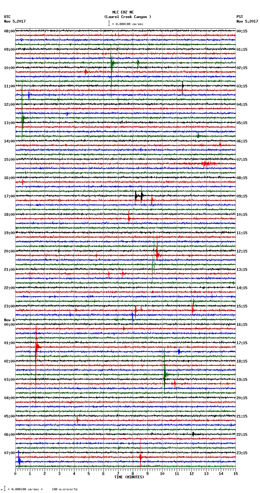 seismogram plot