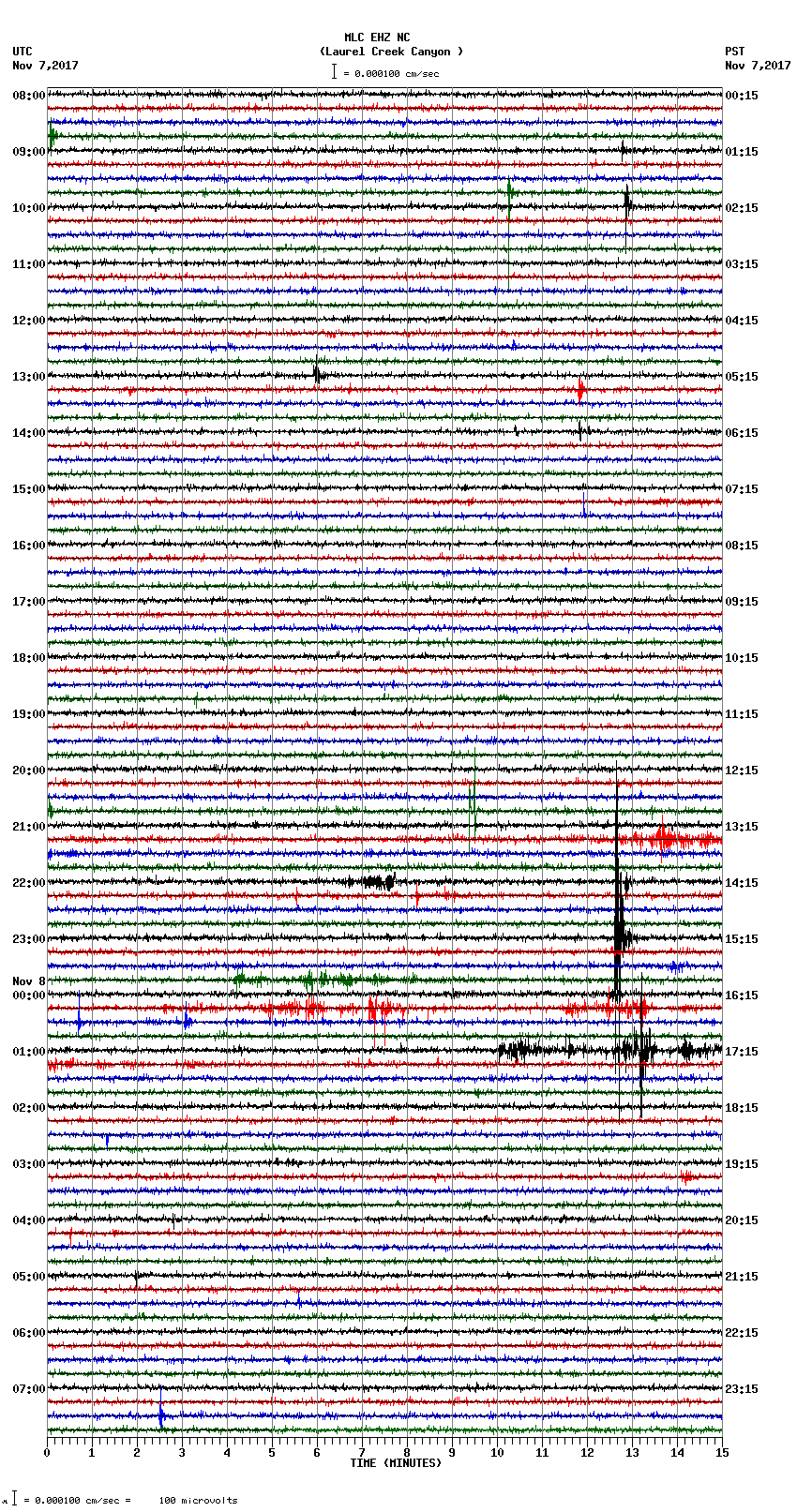 seismogram plot