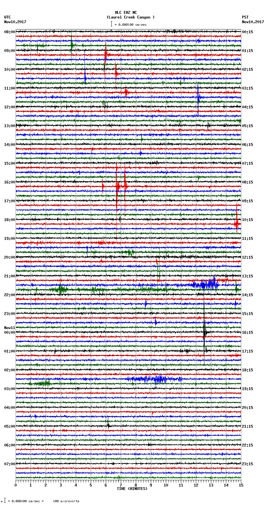 seismogram plot