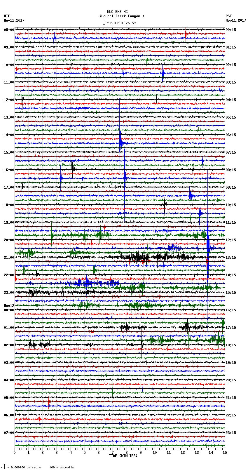 seismogram plot