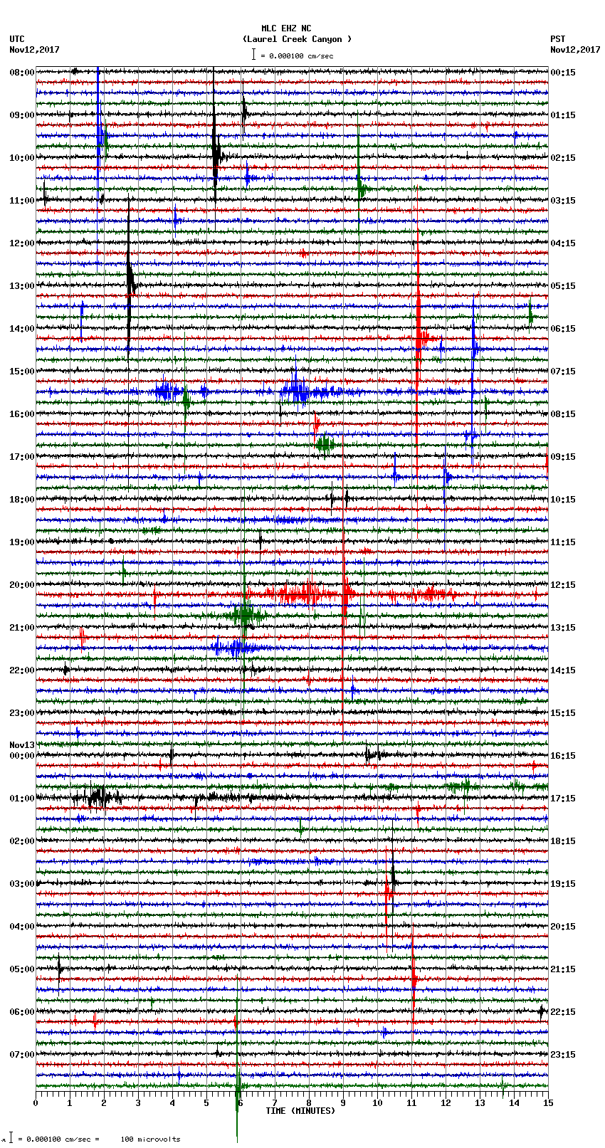 seismogram plot