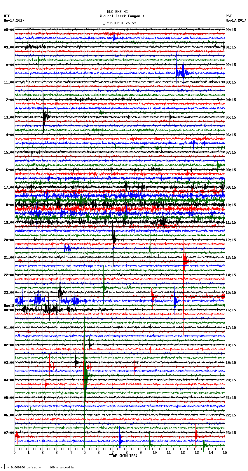 seismogram plot