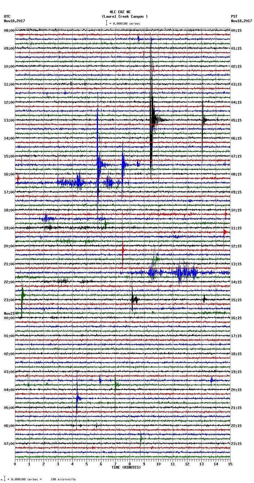 seismogram plot