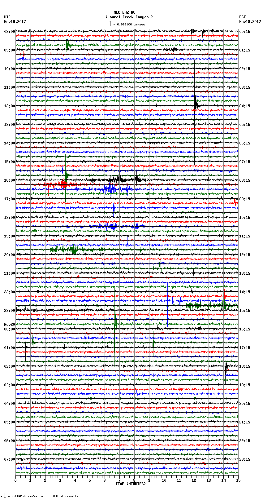 seismogram plot