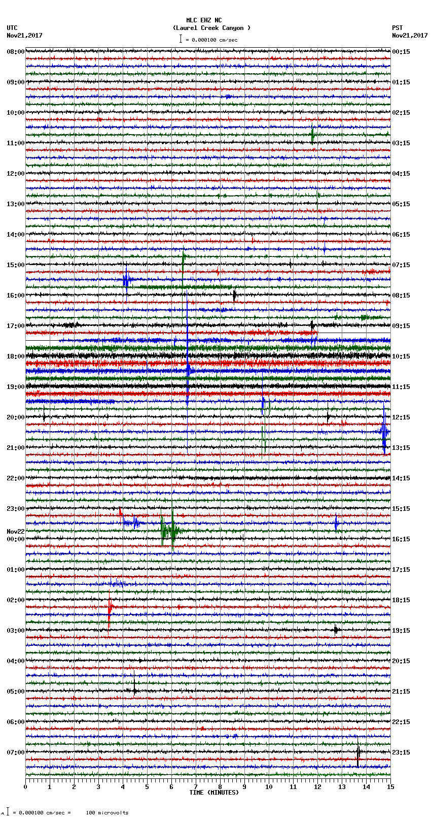 seismogram plot