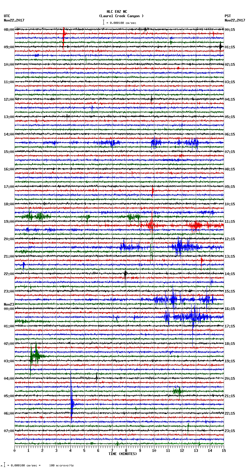 seismogram plot