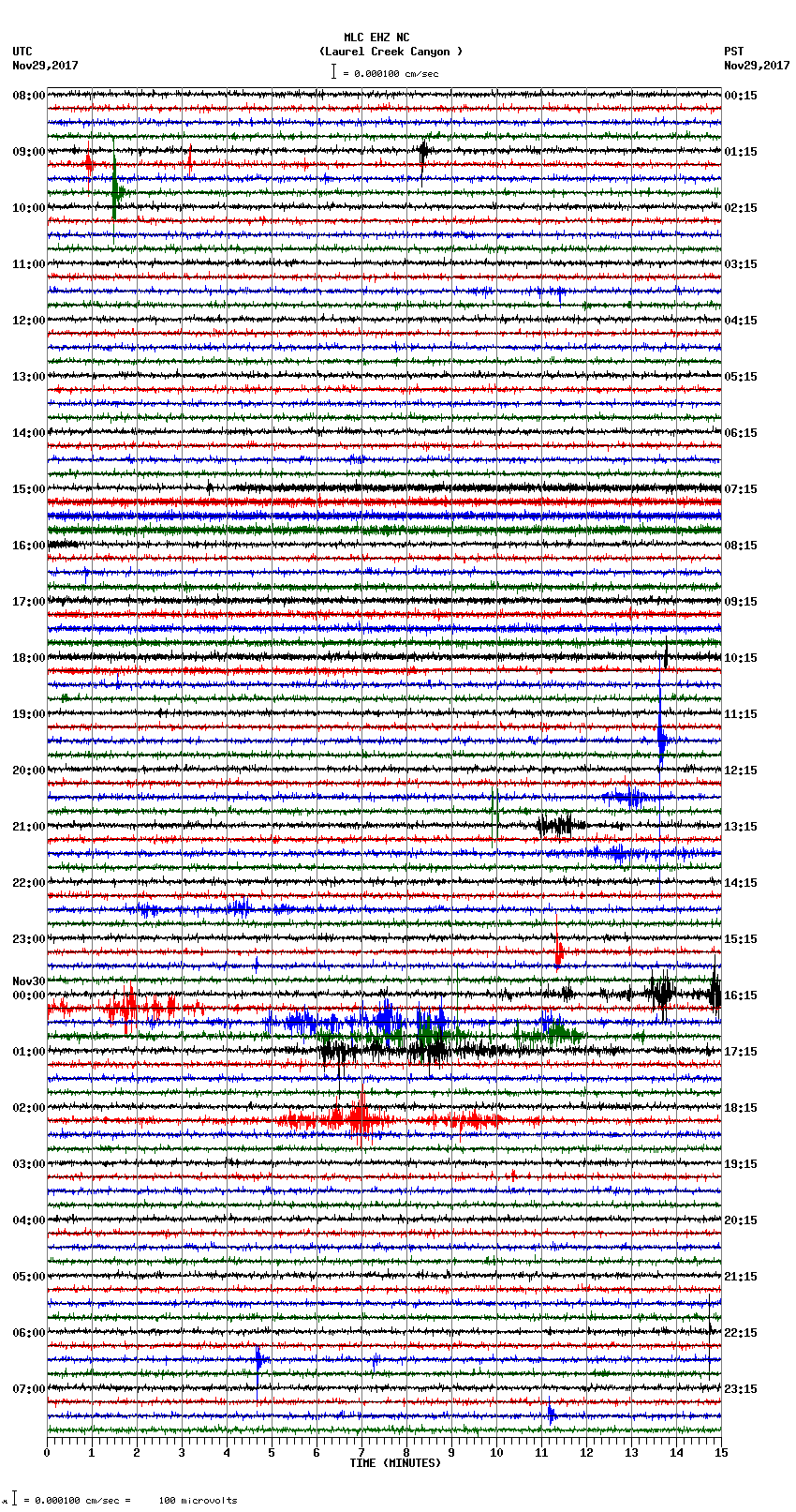 seismogram plot