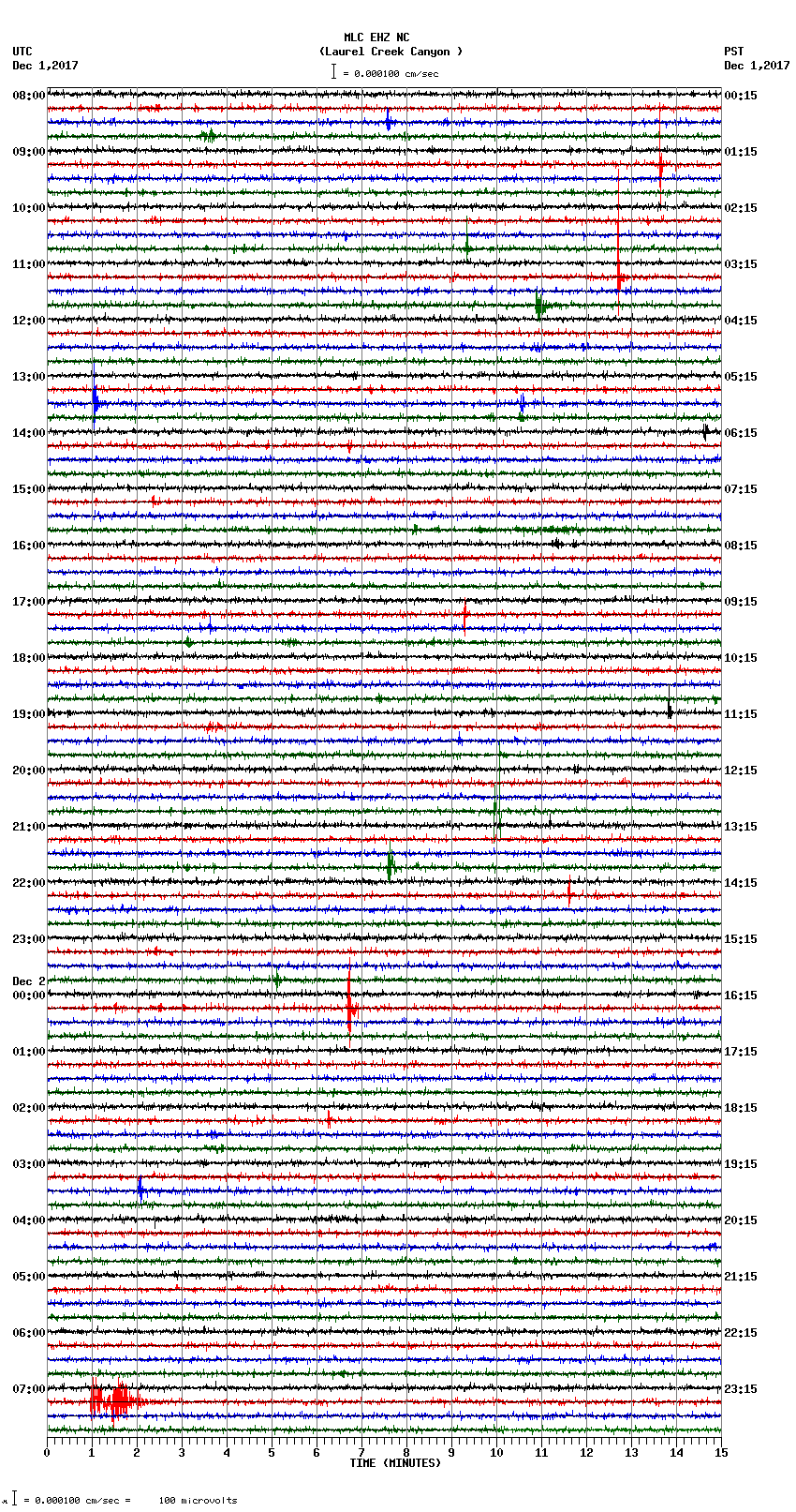 seismogram plot