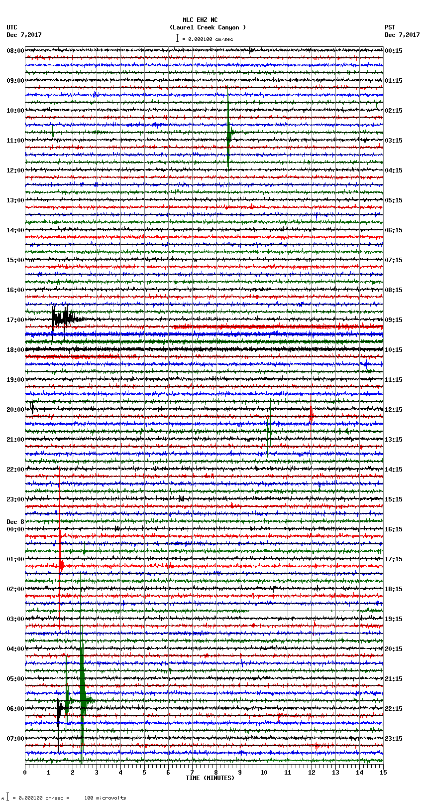 seismogram plot