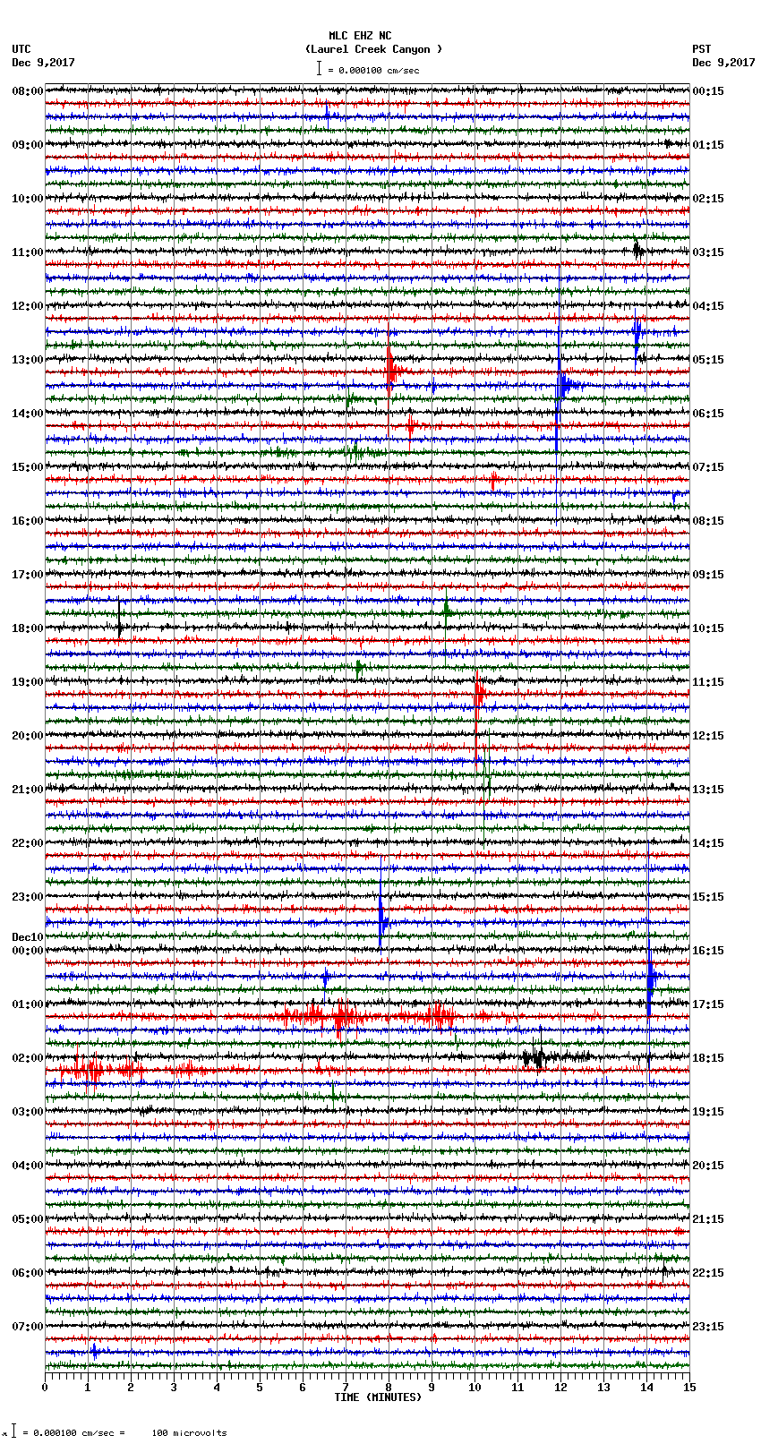 seismogram plot