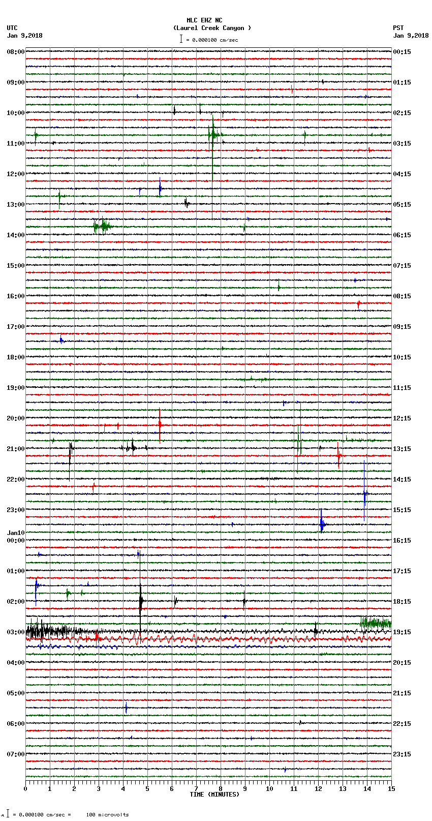 seismogram plot