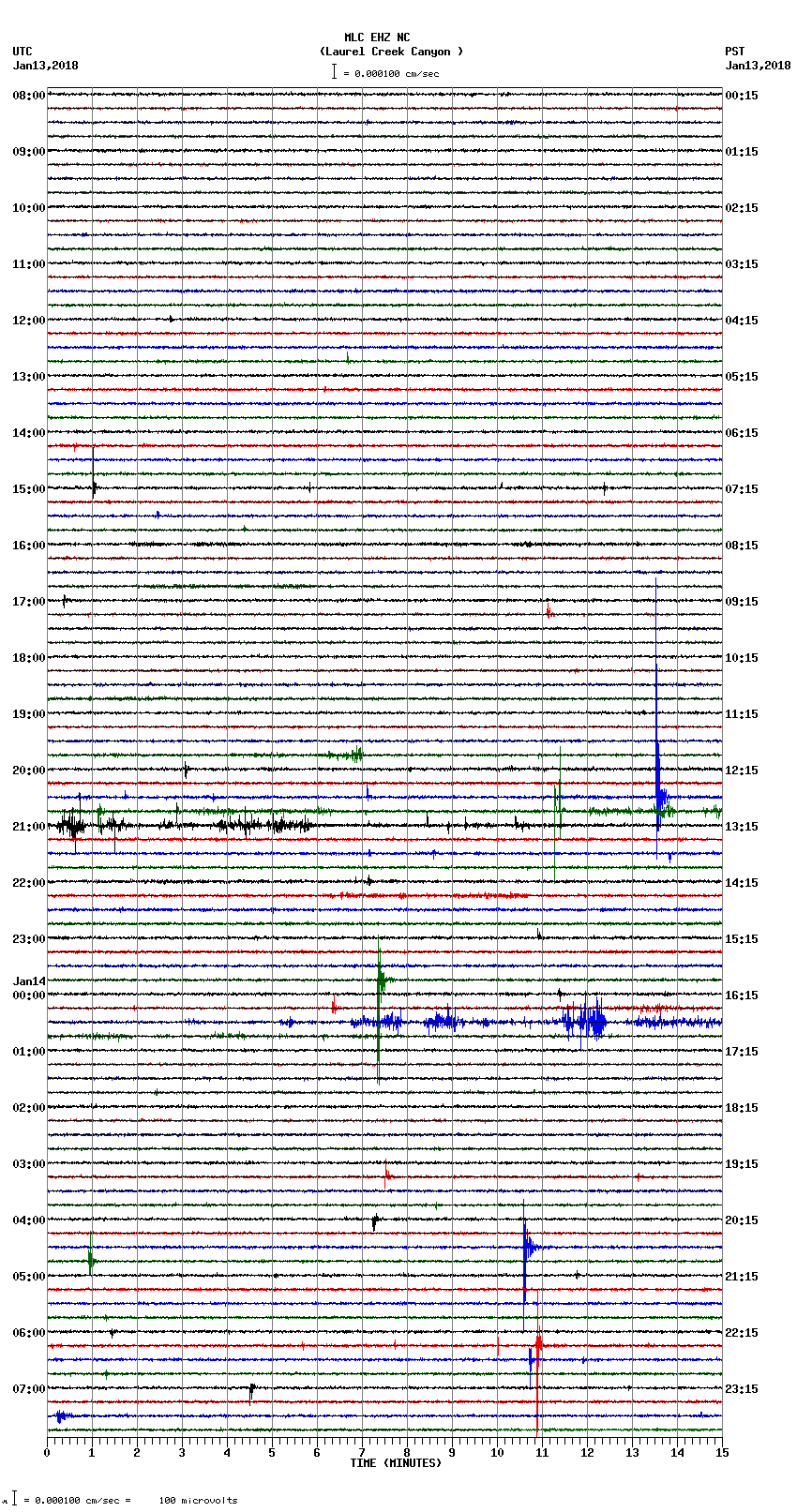 seismogram plot