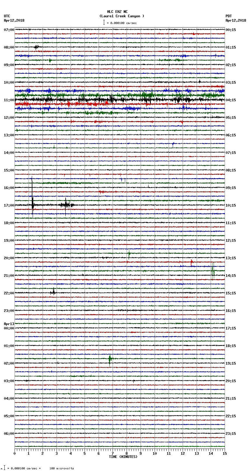 seismogram plot